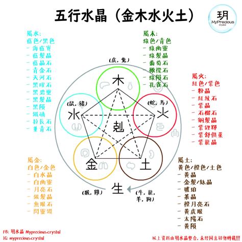 水屬性水晶|五行屬水者必備！水晶能量指南：五行屬水可以戴什麼。